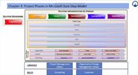 Project Phases