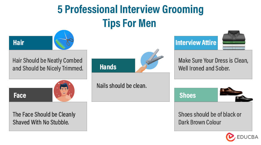 5 Professional Interview Grooming Tips For Men (Interesting)