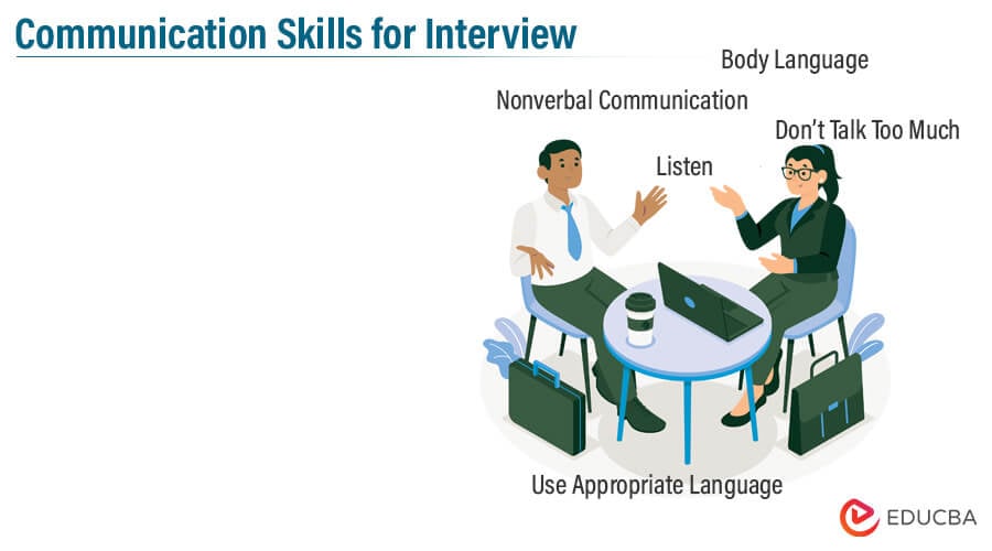 Communication Skills for Interview