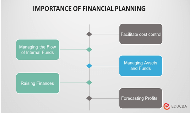Importance of Financial Planning