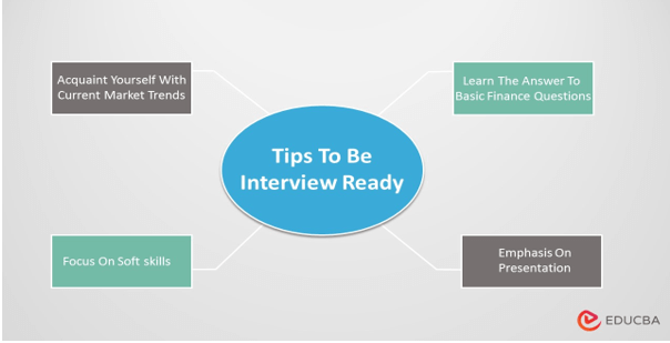 Tips To Be Interview Ready