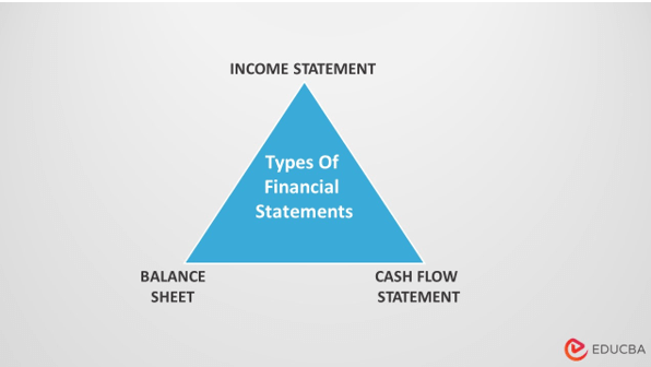 Types of Financial Statements