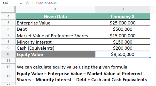 Calculate the Equity Value using the formula