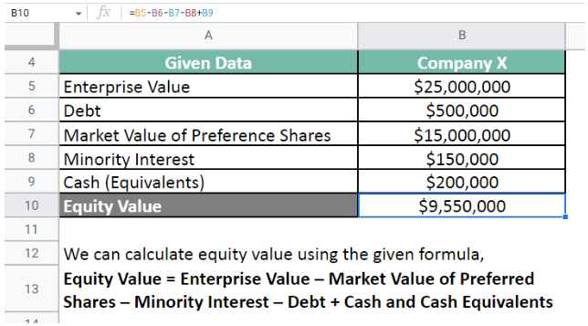 Equity Value Relative To Enterprise Value And Market Cap 7613