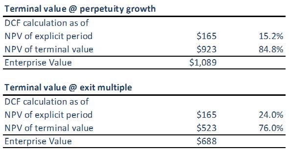 enterprise value calculation-EVC7