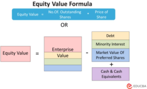 Equity Value - Relative To Enterprise Value & Market Cap