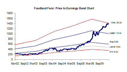 IB-Band-chart-pic-2