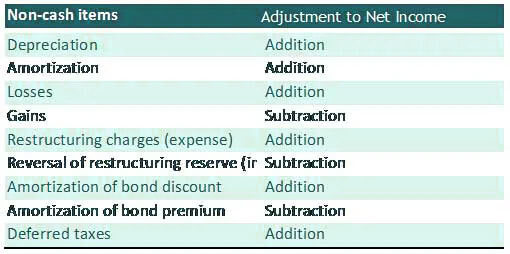 free cash flow to firm-Non-Cash