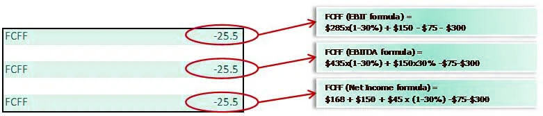 free cash flow to firm-Soln2