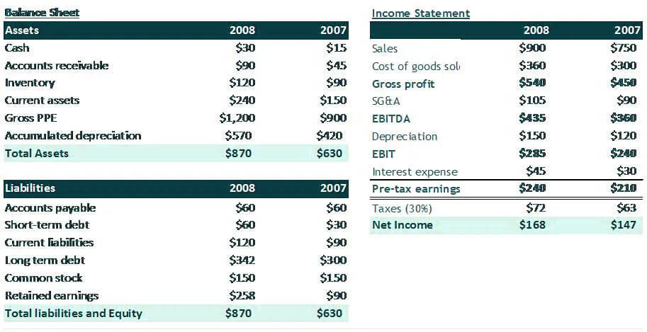 free cash flow to firm-Table