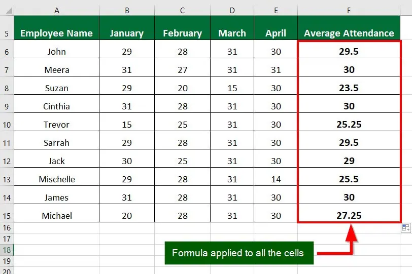 Excel SUM MAX MIN AVERAGE-Use the AVERAGE Function Example 2 Step 3-2