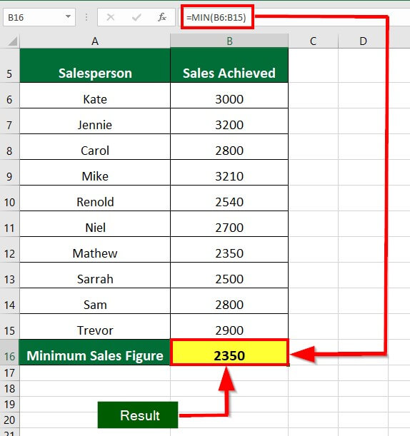 Excel SUM MAX MIN AVERAGE-Use the MIN Function Example 2 step 2