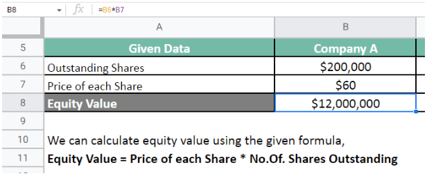 Value for Company A