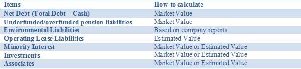 enterprise value calculation-adj