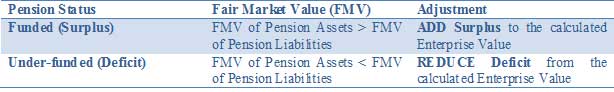 enterprise value calculation-adj3