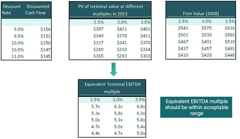 Terminal Values: 10 Examples and Definition (2023)