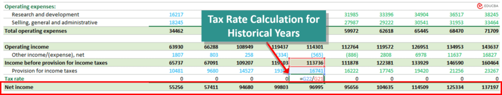 Apple tax rate calculation