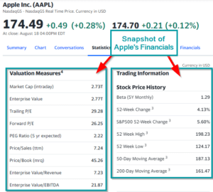 Financial Modeling in Excel | Stepwise Guide with Template (2023)