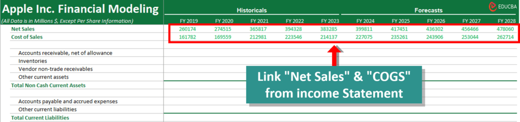 financial modeling in excel-Linkage from income statement