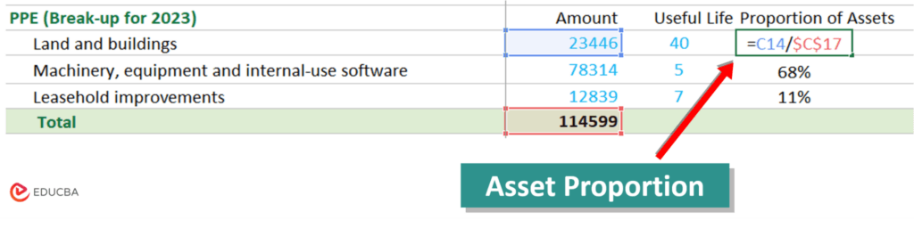 Calculating Proportion of Assets in Financial Modeling