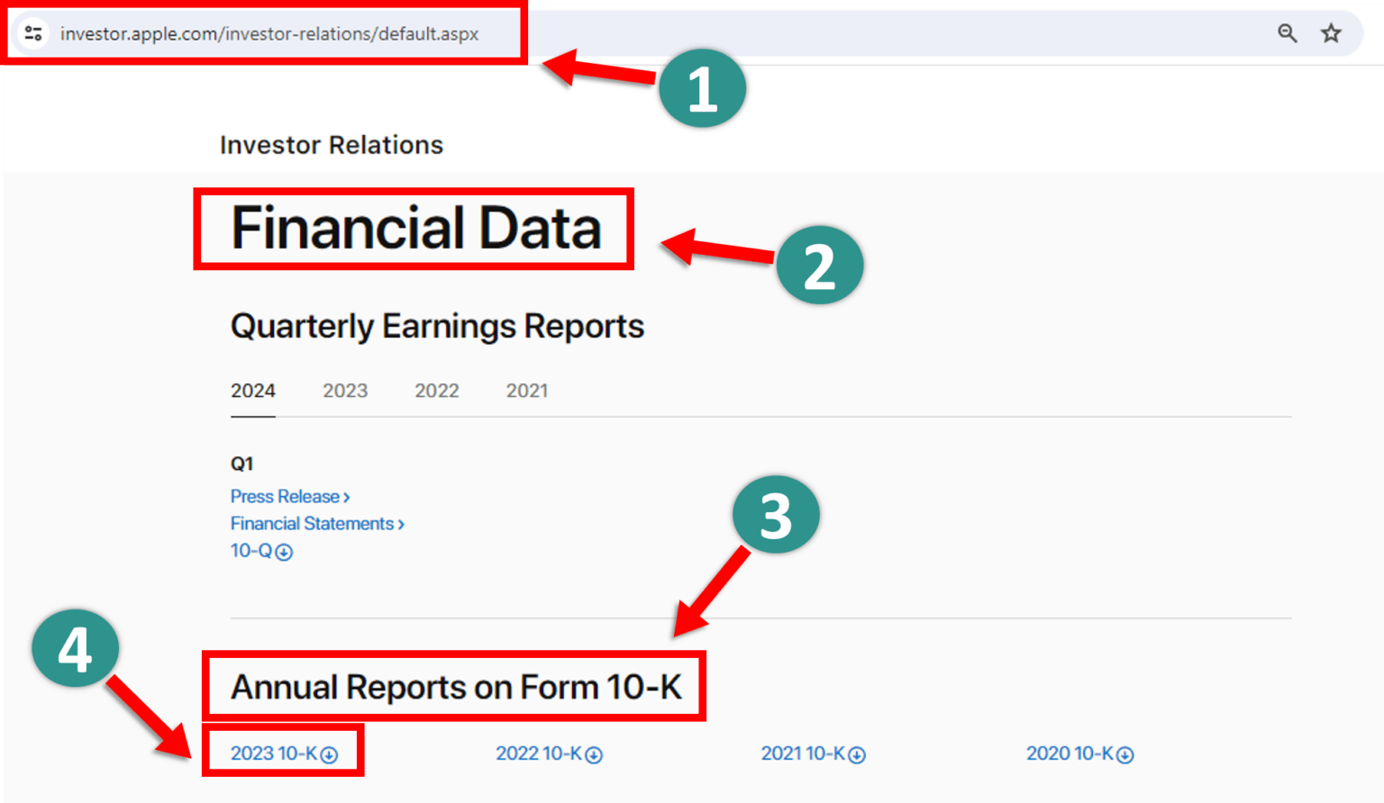 Financial Modeling in Excel | Stepwise Guide +Template (2024)