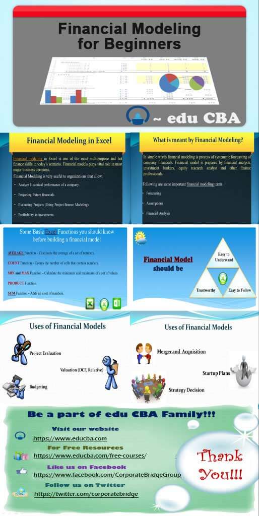 Financial Modeling for beginners infographics