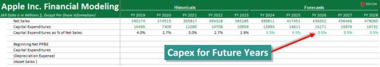 Financial Modeling In Excel Stepwise Guide Template 2024 9617