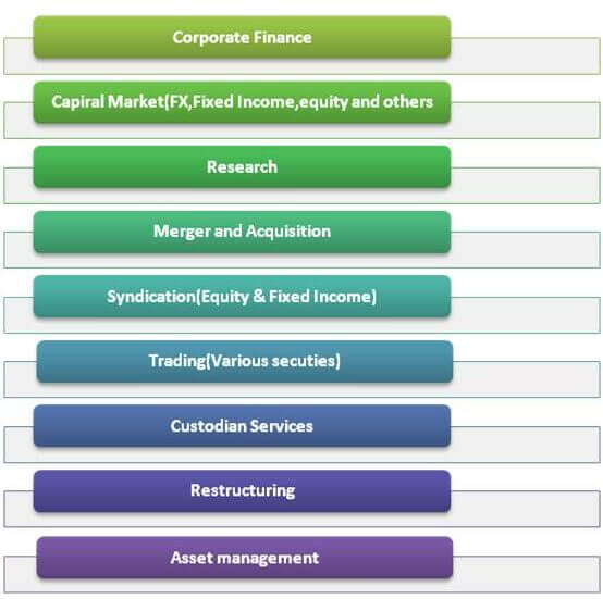 Investment-Banking-Services