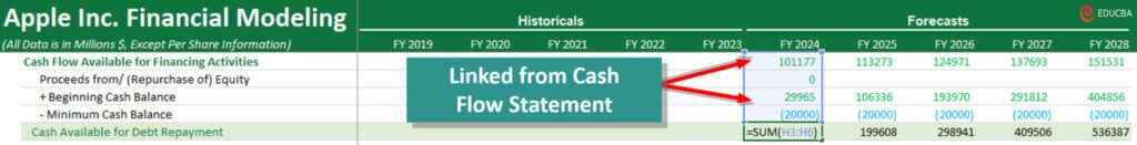 Link from the cash flow statement