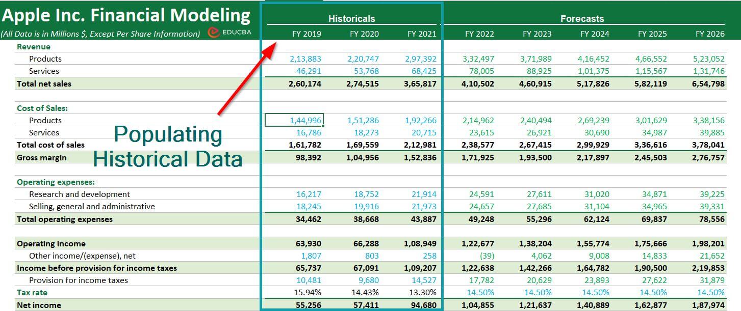 How to Download Historical Price Data In Excel Using Yahoo Finance – 365  Financial Analyst