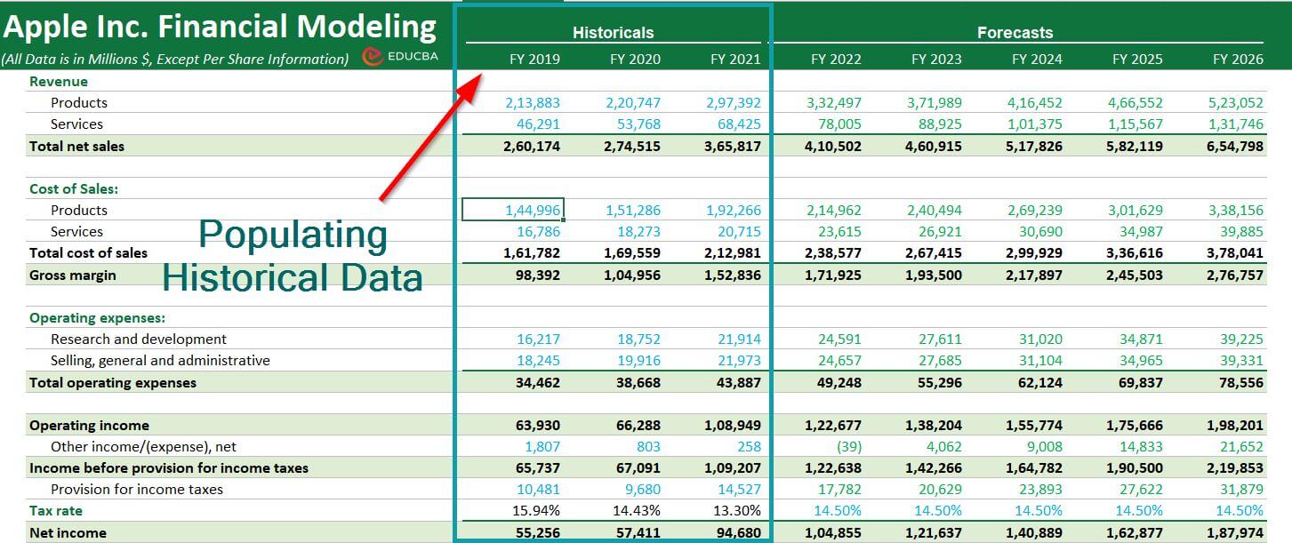 C:\Users\CBA_Amardeep\Downloads\Populating Historical Data