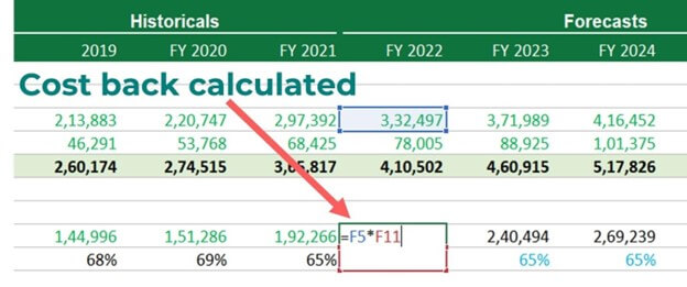 financial modeling in excel-cost back calculated