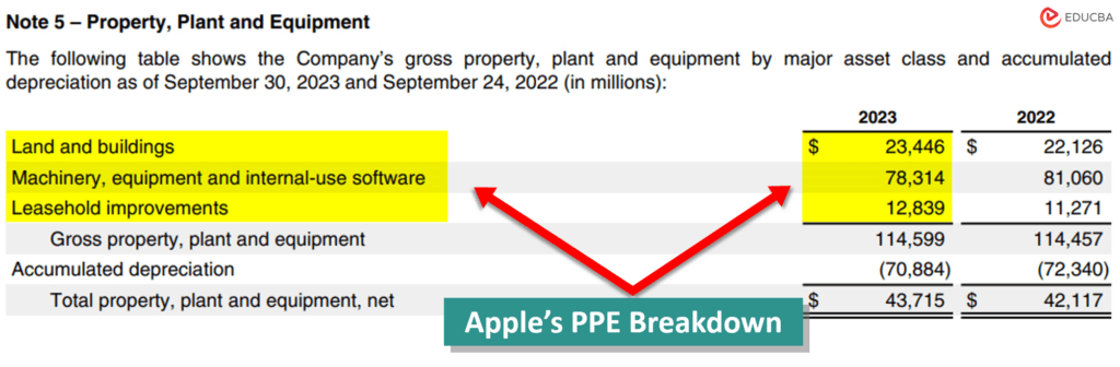 financial modeling in excel-Apple’s PPE Breakdown
