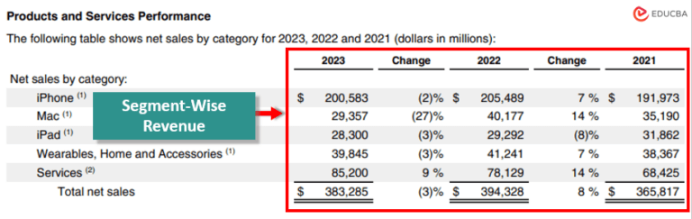 Financial Modeling in Excel | Stepwise Guide +Template (2024)