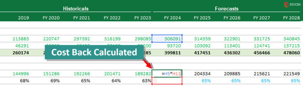 financial modeling in excel - cost sheet calculations