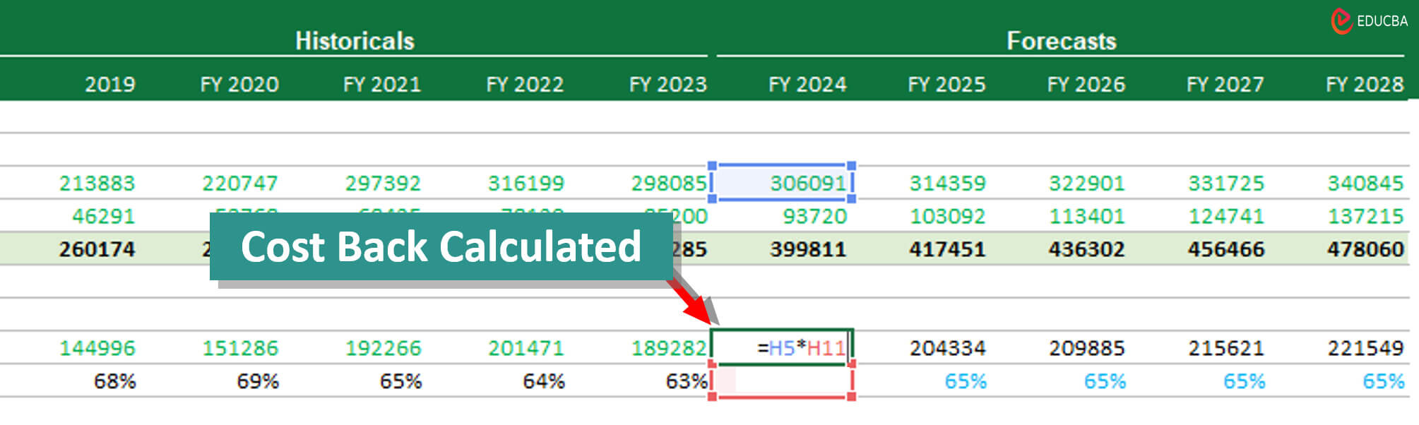 Financial Modeling In Excel Stepwise Guide Template 2024 6290