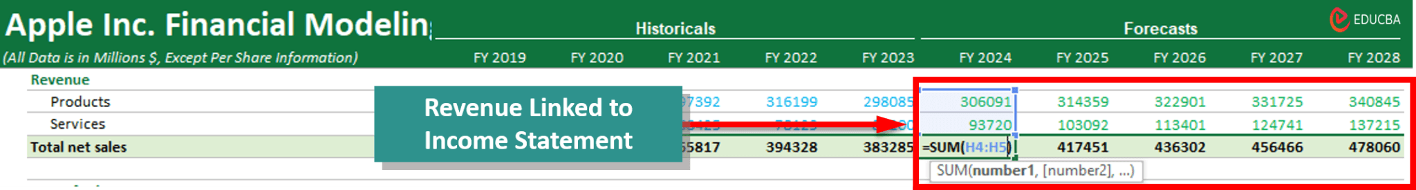 Financial Modeling in Excel | Stepwise Guide +Template (2024)