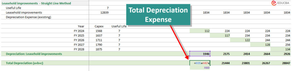 financial modeling in excel-total depreciation expense