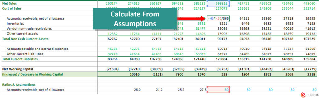 financial modeling in excel- working capital schedule calculations
