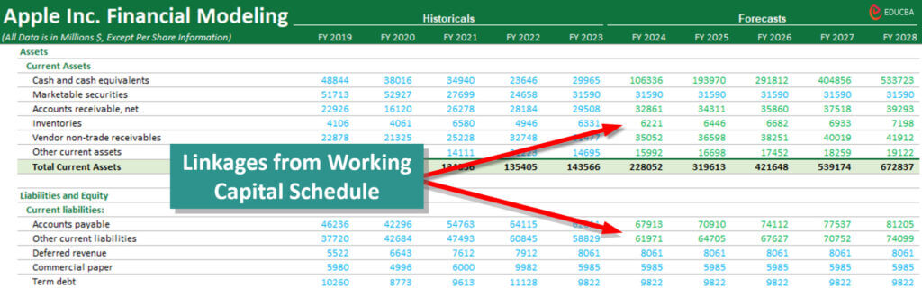 linkage from working capital schedule in financial modeling