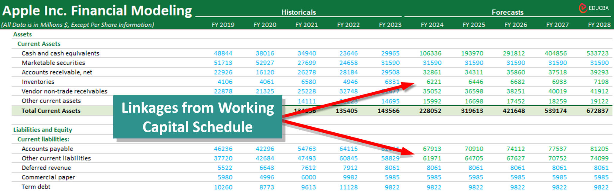 Financial Modeling In Excel Stepwise Guide Template 2024 9419