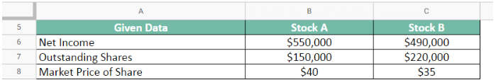 Calculating P/E ratio