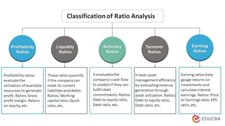 literature review of ratio analysis
