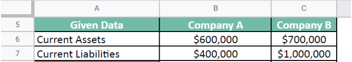 Company A and B