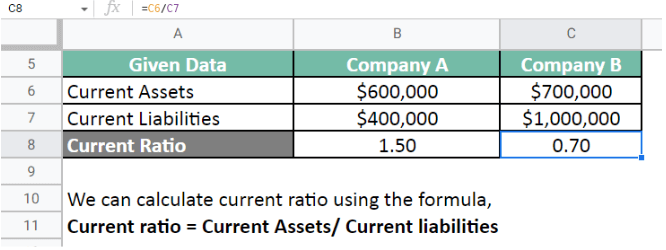 Company B