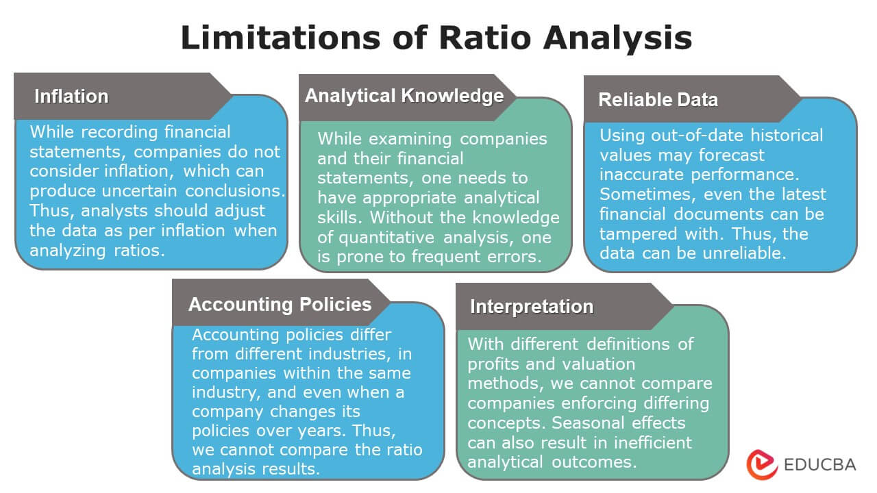 5 Top Tips for analysing trends to understand financial ratios