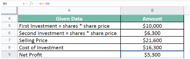 Net Profit