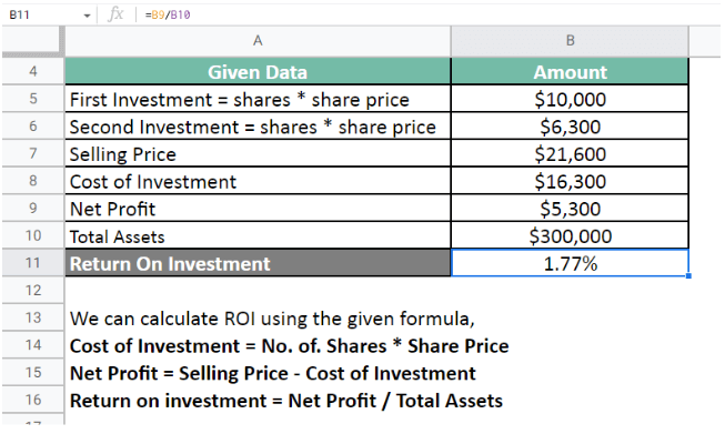 ROI ratio