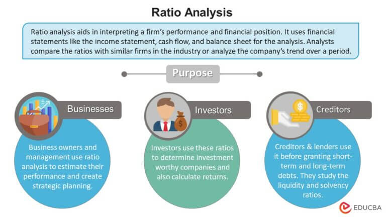 Ratio Analysis | Meaning, Limitations, Formula & Examples