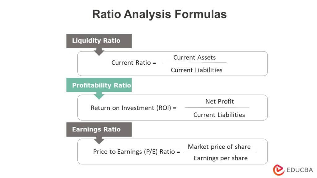 research methodology of ratio analysis